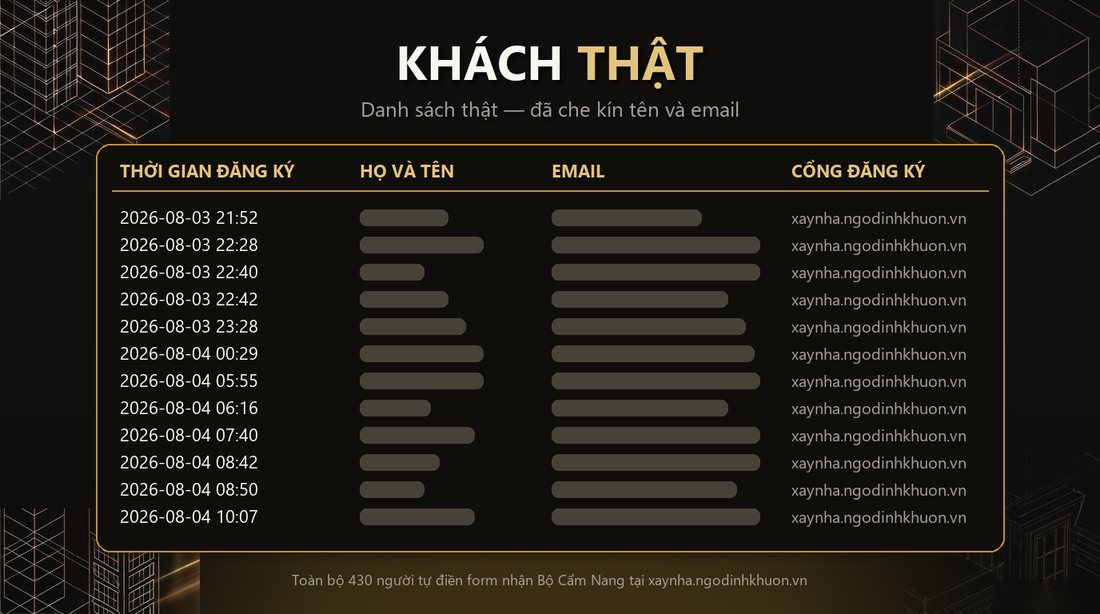 Danh sách người điền form ở xaynha, đã che kín tên và email